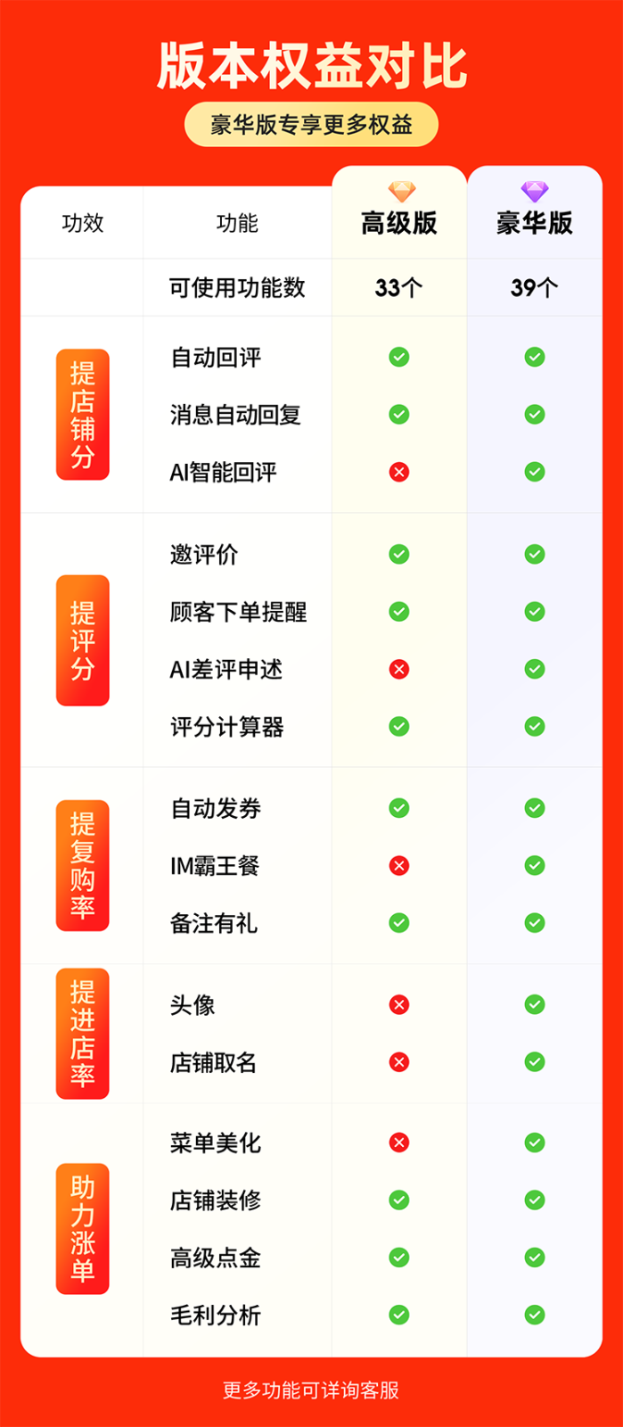 功能图对比.png
